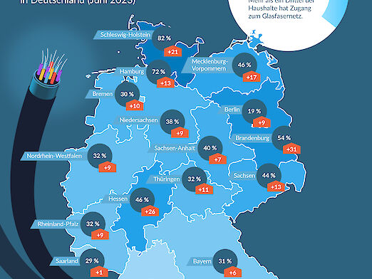 Infografik 1 - Deutschlandkarte - BREKO Marktanalyse 2023